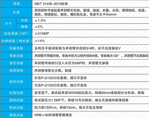 青山湖螺旋式声测管供应性能特点